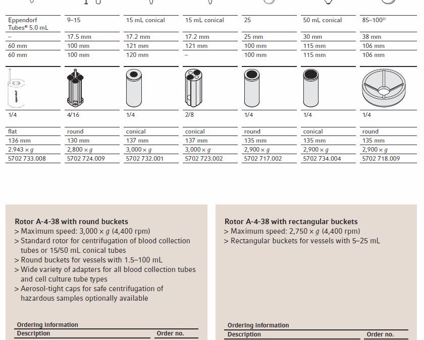 Eppendorf Centrifug 5702RH med Kyla og Värme