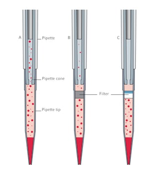 ep Dobbeltfilter T.I.P.S.® 384
