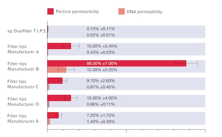 ep Dualfilter T.I.P.S.®.