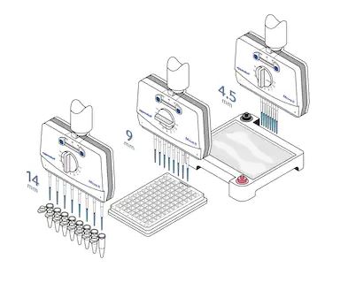Eppendorf-Move-It®-pipetter med justerbar afstand mellem spidserne